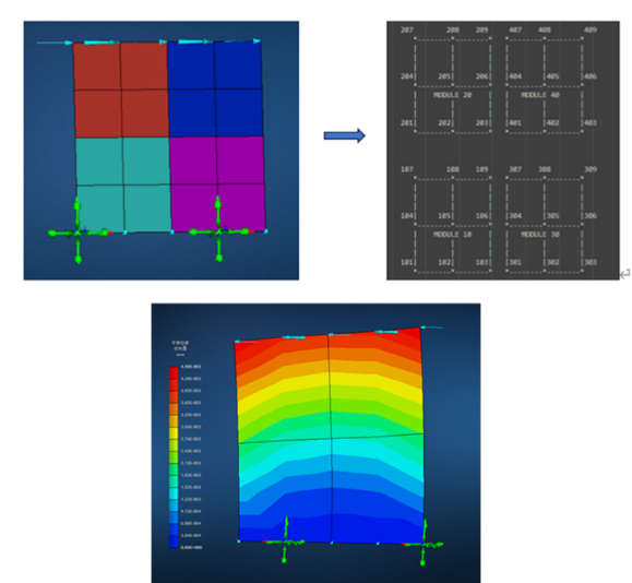 设计仿真 | MSC Nastran Modules助力大规模装配结构提高建模效率的图12
